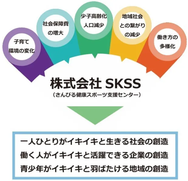 株式会社SKSS|会社概要